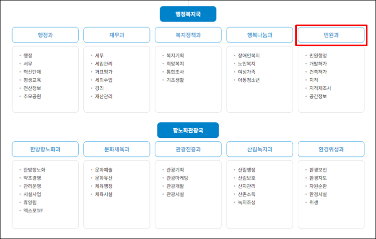 산청군청-조직도