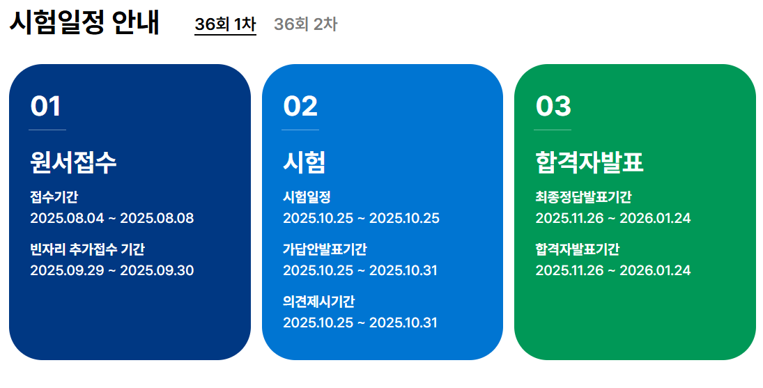 출처 - 큐넷(Q-Net)
