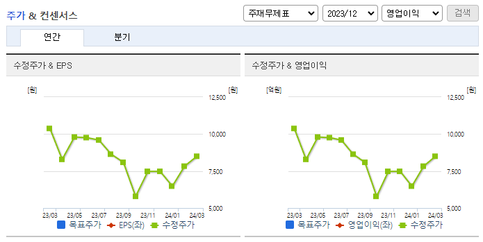 코아시아_컨센서스