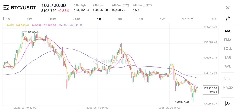 월요일 주식 동향