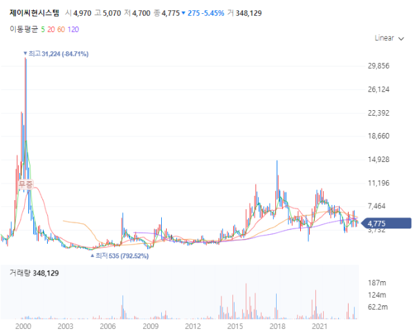 엔비디아관련주대장주_제이씨현시스템