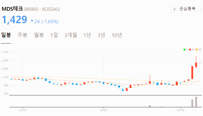 엔비디아 관련주 대장주 테마주 주식 TOP10