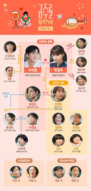 인물관계도