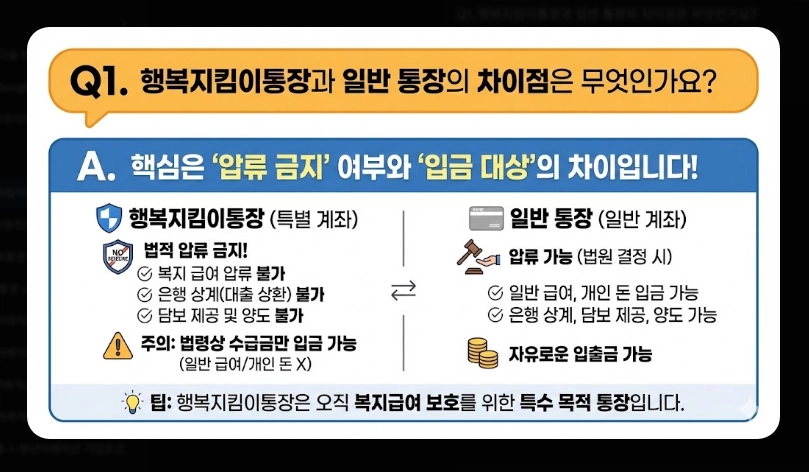 행복지킴이통장 개설 가능 은행 11곳 비교 2026년 변경사항 및 추천 은행 가이드