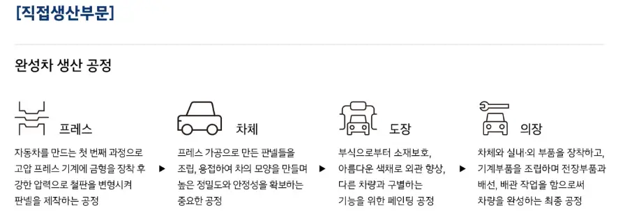 현대자동차채용