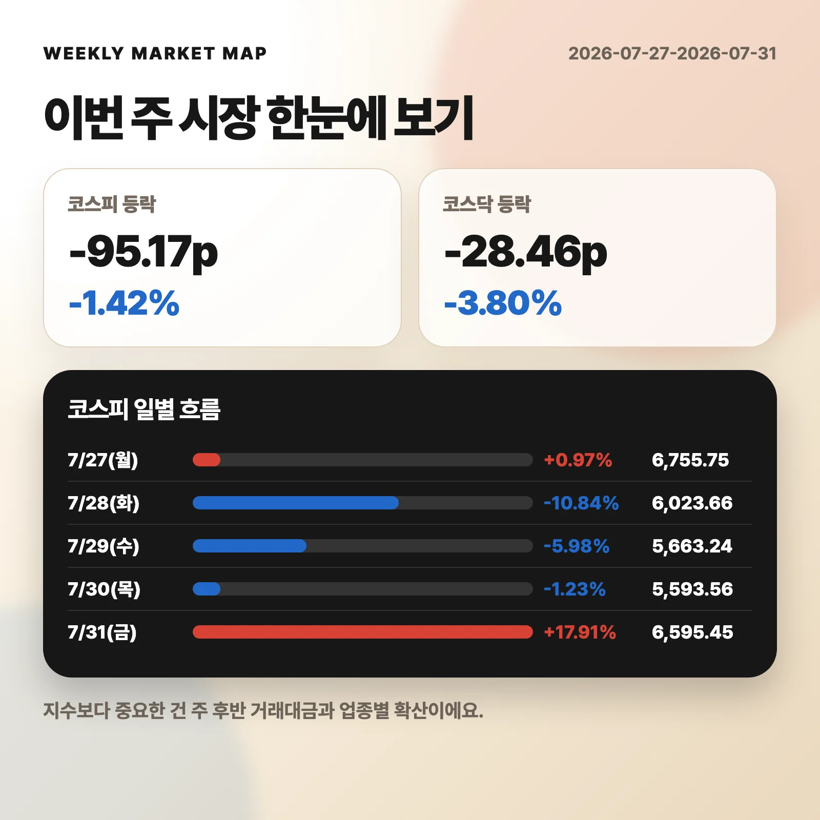 이번 주 시장 요약카드