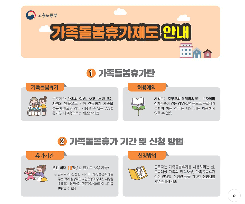 고용노동부 가족돌봄휴가제도 안내 페이지 : 이미지
