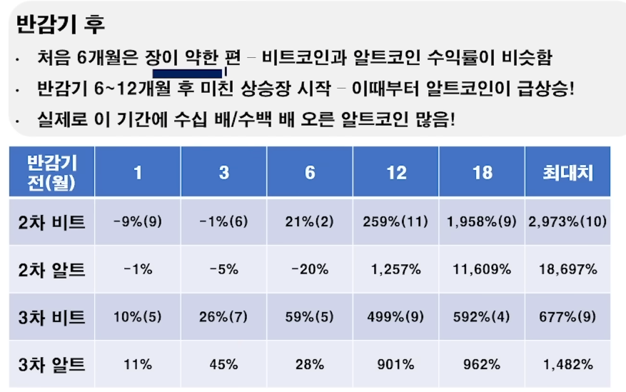 비트코인 알트코인