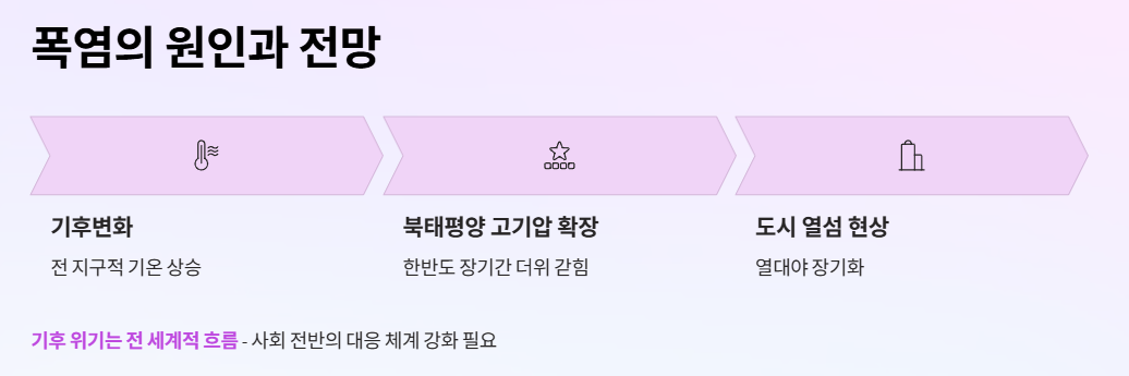 폭염의 원인과 전망