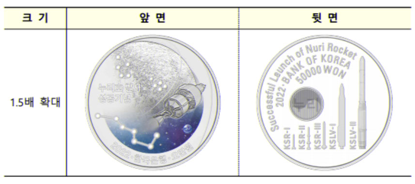 누리호 기념주화 은화 2