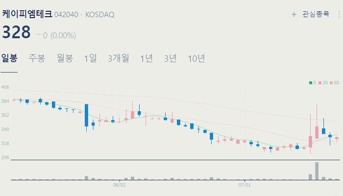 이더리움 관련주 대장주 테마주 수혜주 TOP5