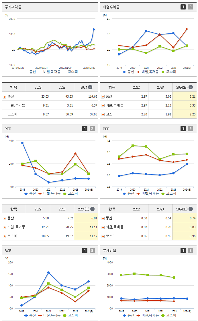 풍산_섹터분석