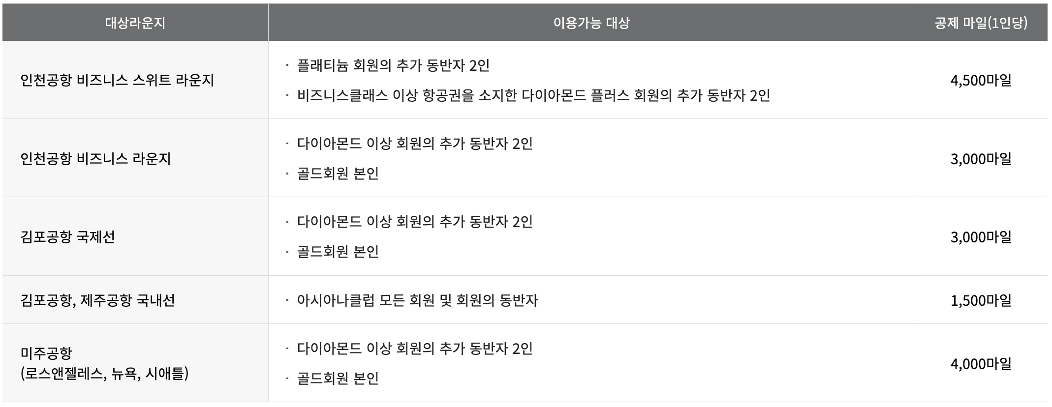 라운지공제