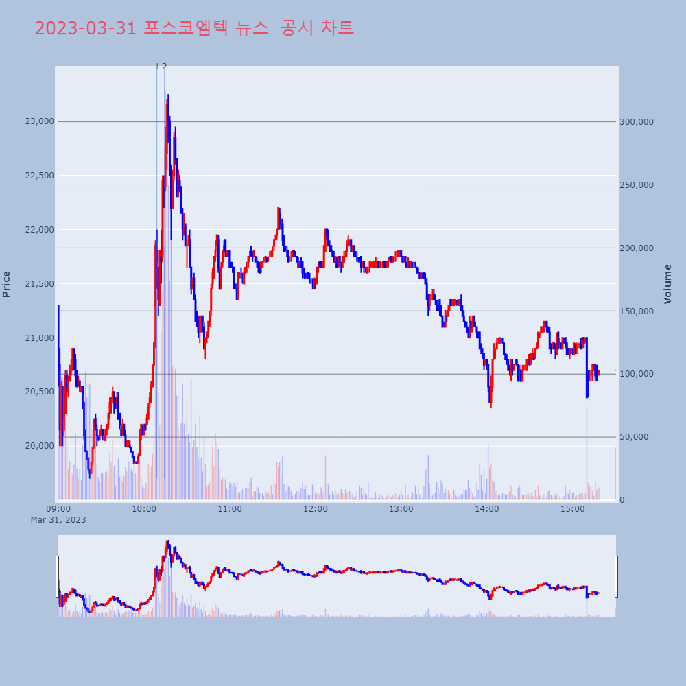 포스코엠텍_뉴스공시차트