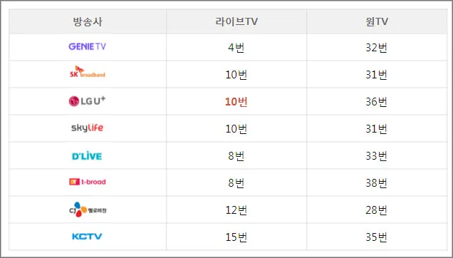롯데홈쇼핑-채널번호