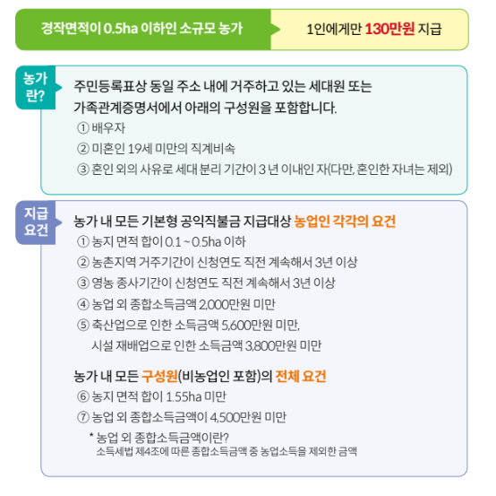 2025년 공익직불금 신청 방법 안내