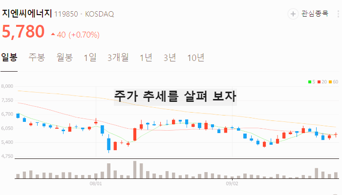 액체 액침냉각 관련주 대장주 테마주 TOP7