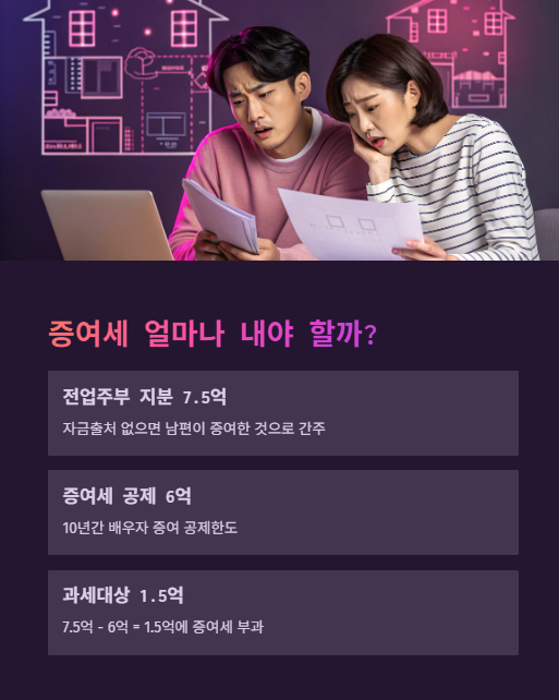 증여세 얼마나 내야 할까?