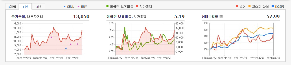 2차전지-관련주