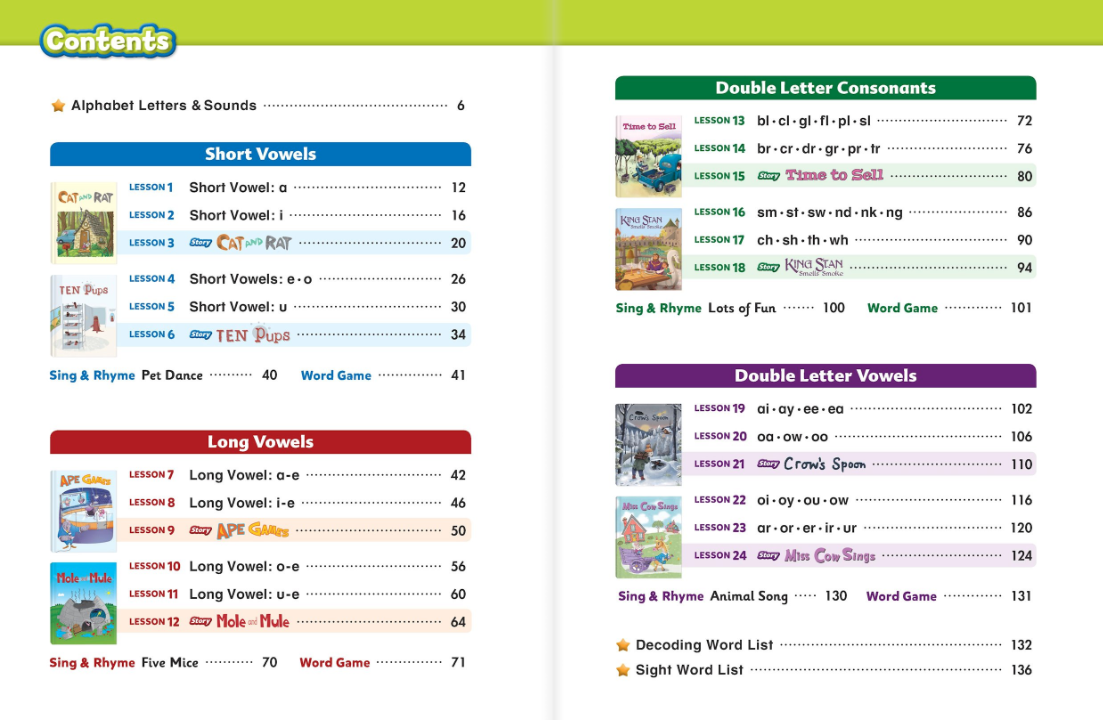 Spotlight on Phonics 교재 목차