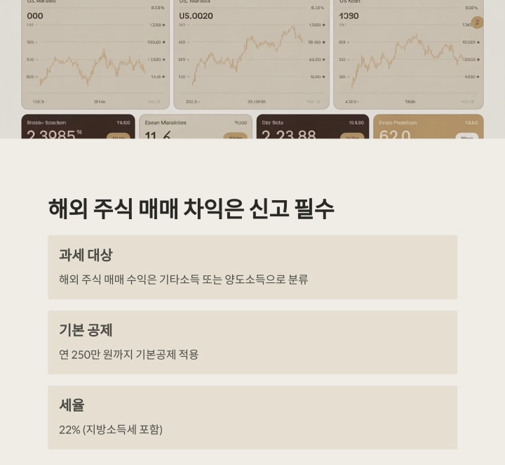 5월 종합소득세 신고 : 주식 투자자가 반드시 알아야 할 세금 포인트