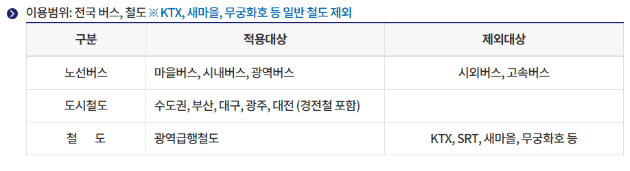 인천패스 카드 발급방법