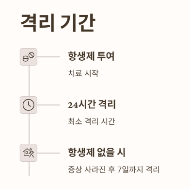 성홍열 격리기간