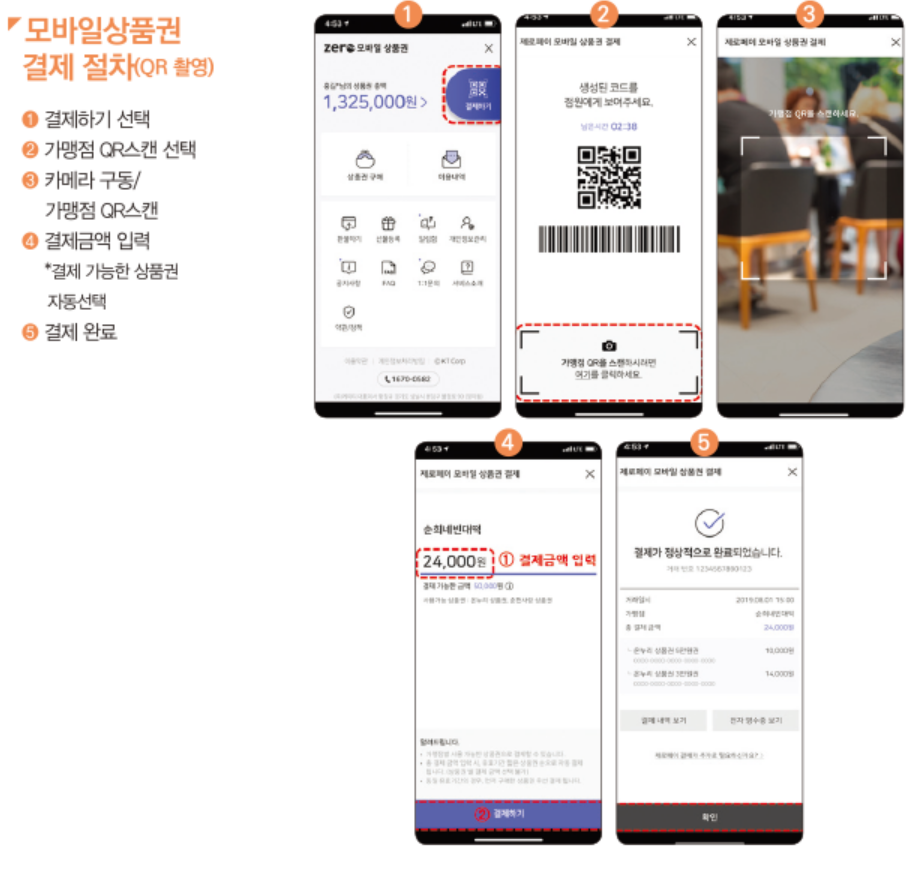 온누리상품권
