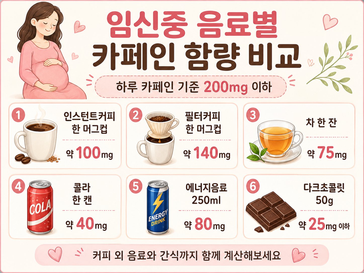 임신중 카페인 함량 비교표 이미지