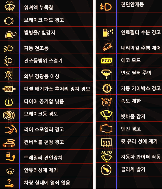 자동차 경고등