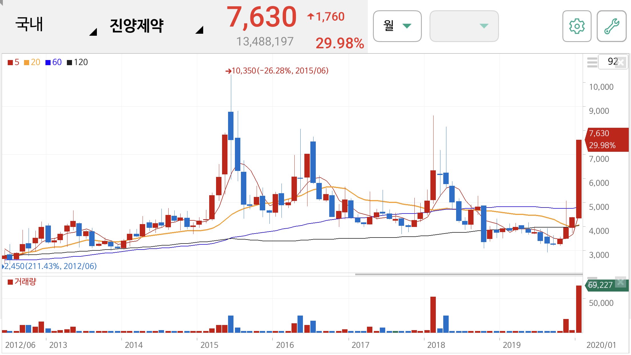 사스 관련주