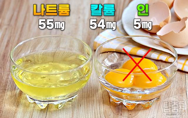 신장에 좋은 음식 달걀흰자 나트륨 칼륨 인 적은 음식