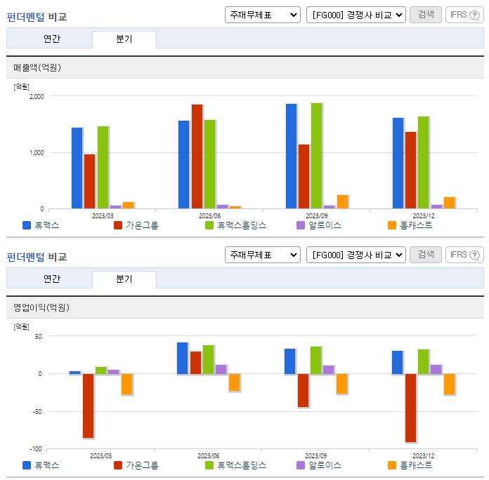 휴맥스_업종분석