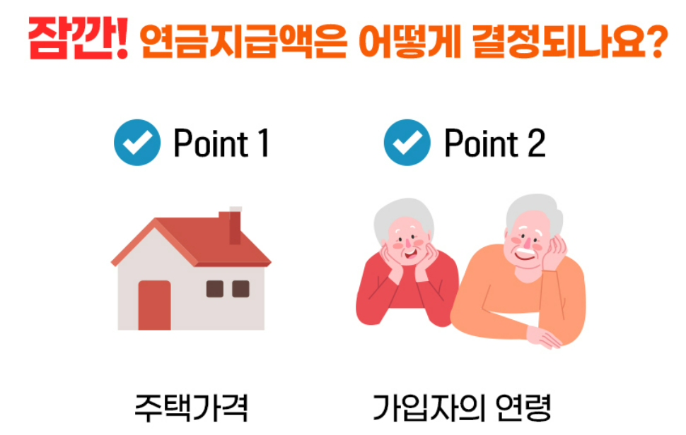주택연금 가입요건 수령방식
