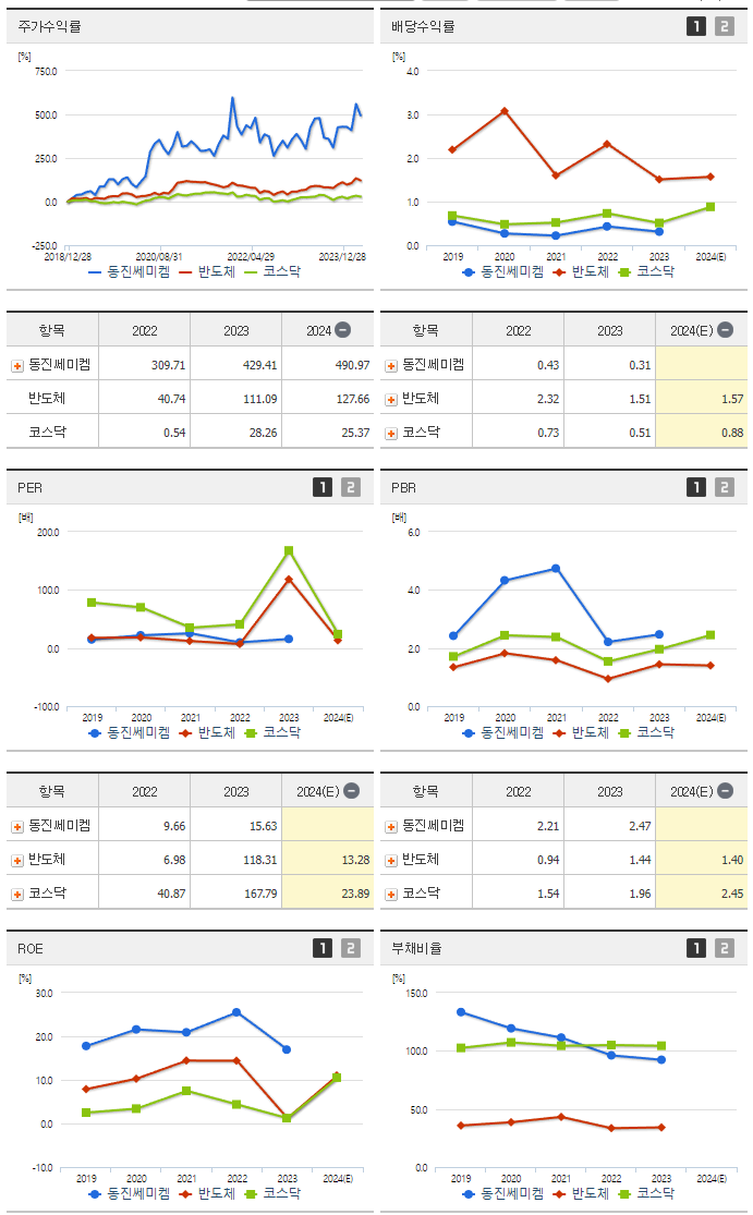 동진쎄미켐_섹터분석
