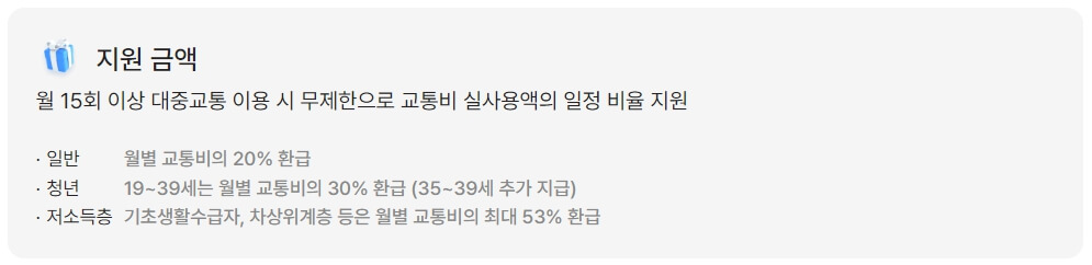 K패스카드 지원금액