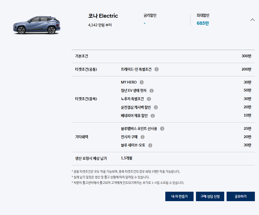 코나일렉트릭 할인 오월한정