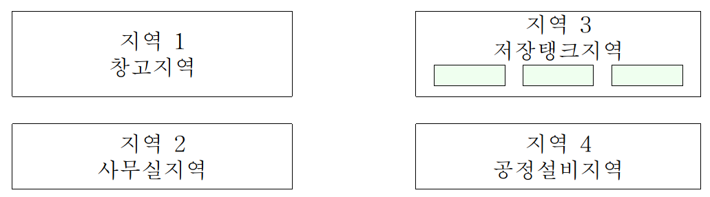 개과천선의 소방이야기-공장지역, 건축물, 설비 지역별 소화용수량 기준 (Fire Water Demand_feat. KOSHA GUIDE P-43-2012)