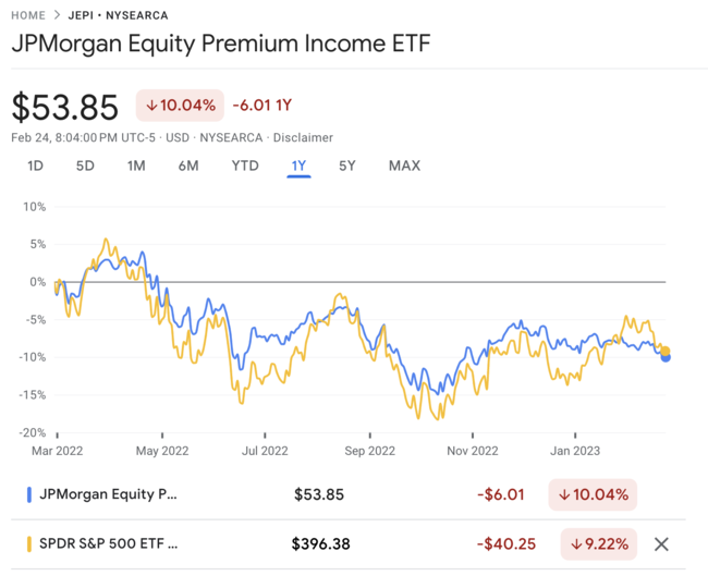 jepi vs. spy 최근 1년주가수익률 비교