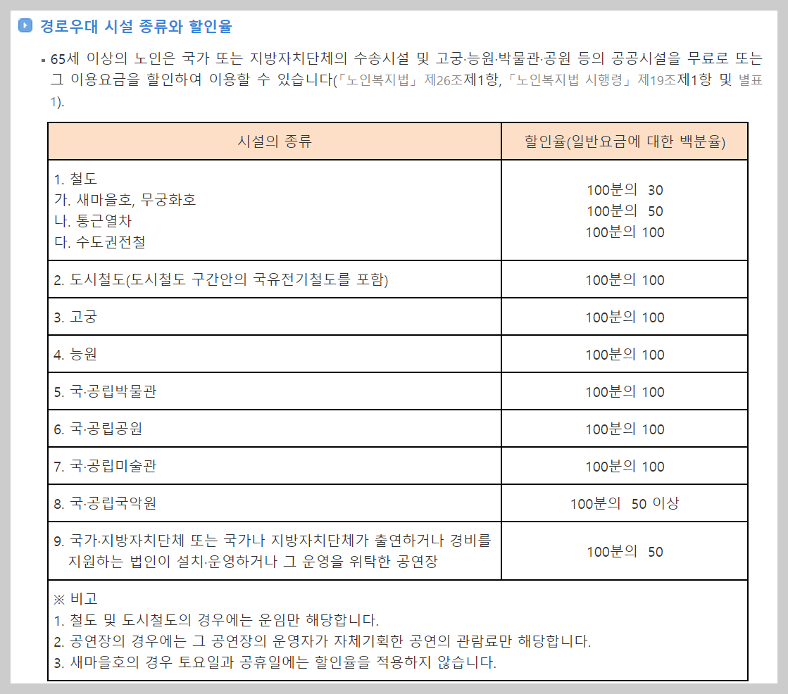 65세이상 노인 혜택