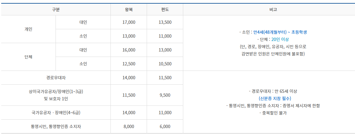 통영 케이블카 이용요금