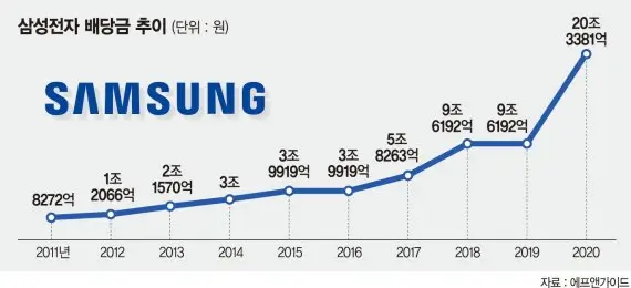 삼성전자