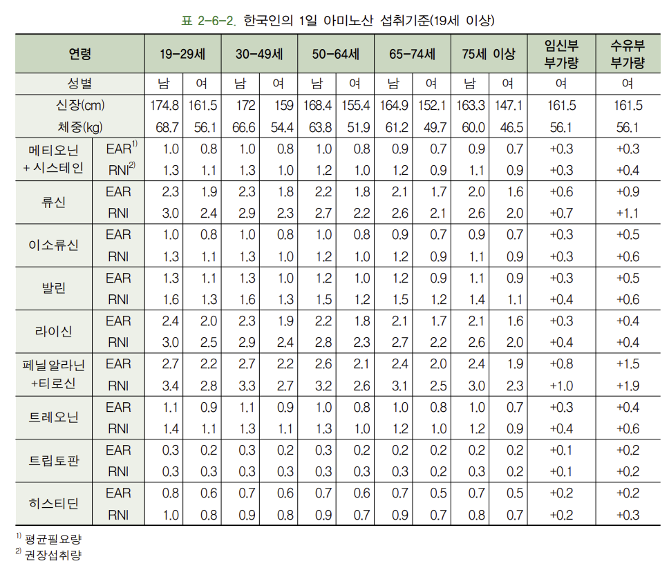 아미노산 효능