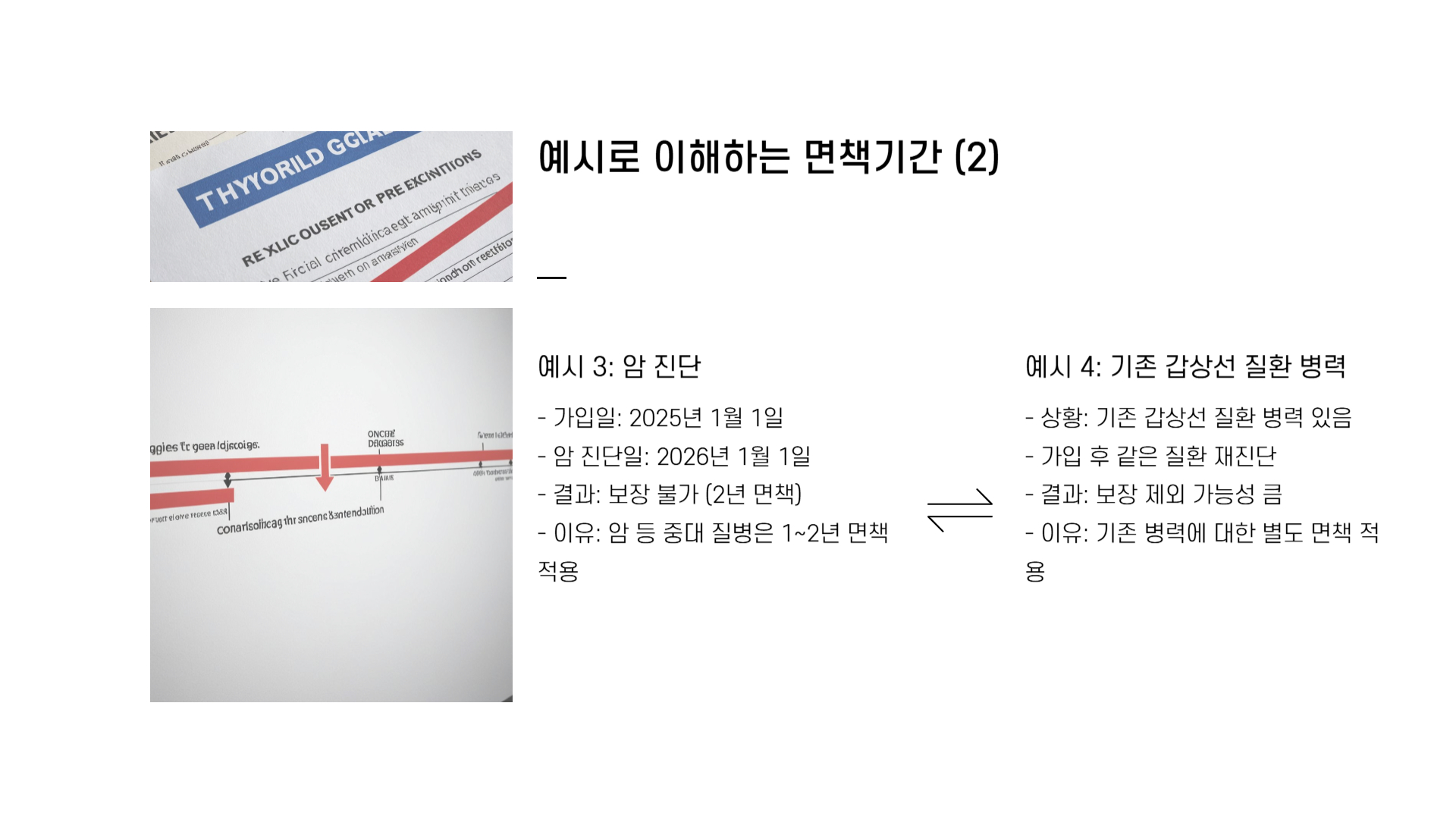 실비보험 면책기간