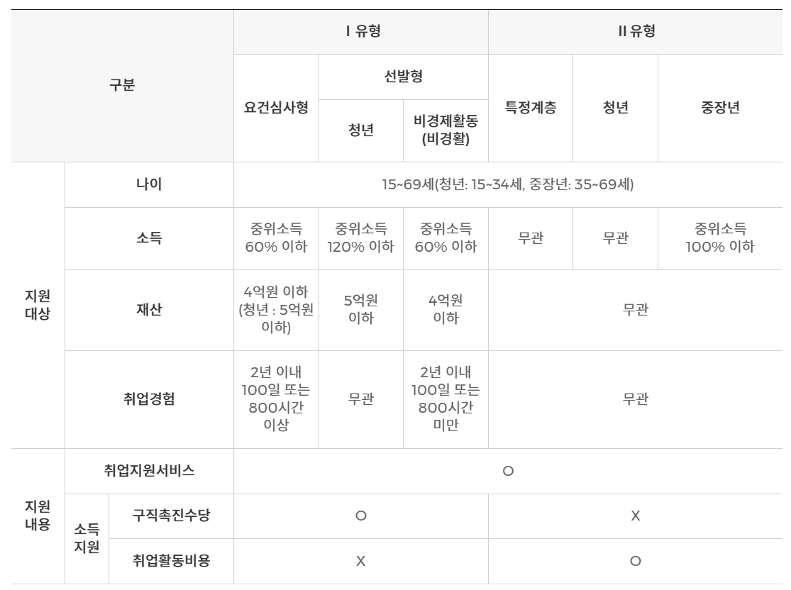 유형별비교