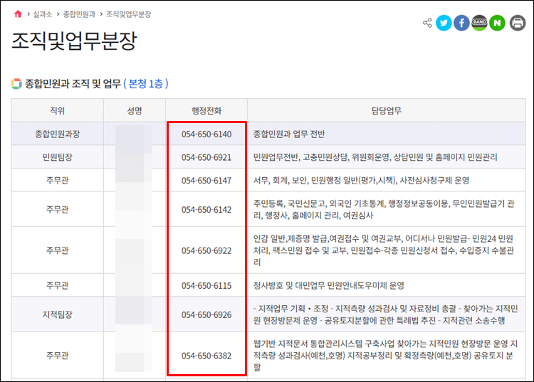 예천군청-전화번호