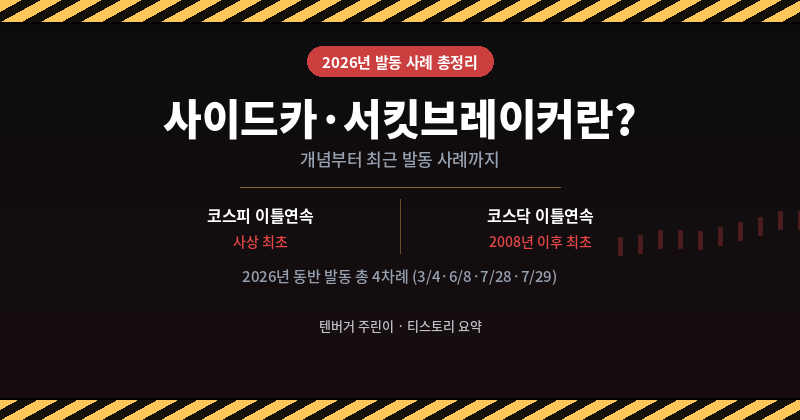 사이드카 서킷브레이커 개념정리