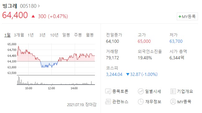 폭염관련주 빙그레
