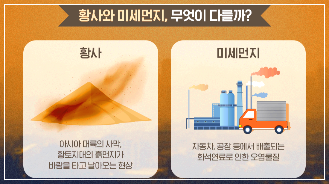 황사 미세먼지