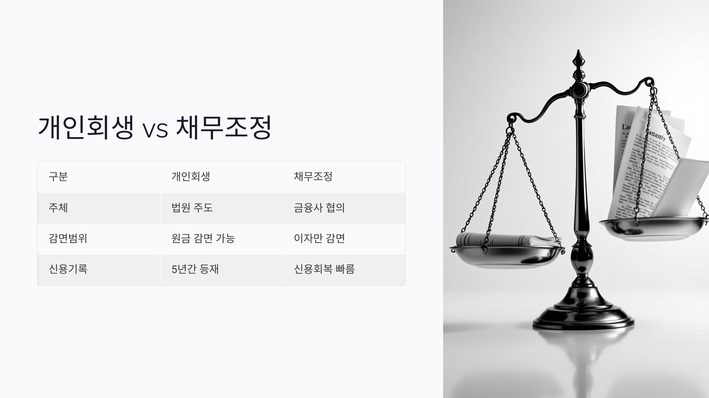 개인회생 신청비용 총정리: 변호사 수임료부터 법원 비용까지 한눈에 보기
